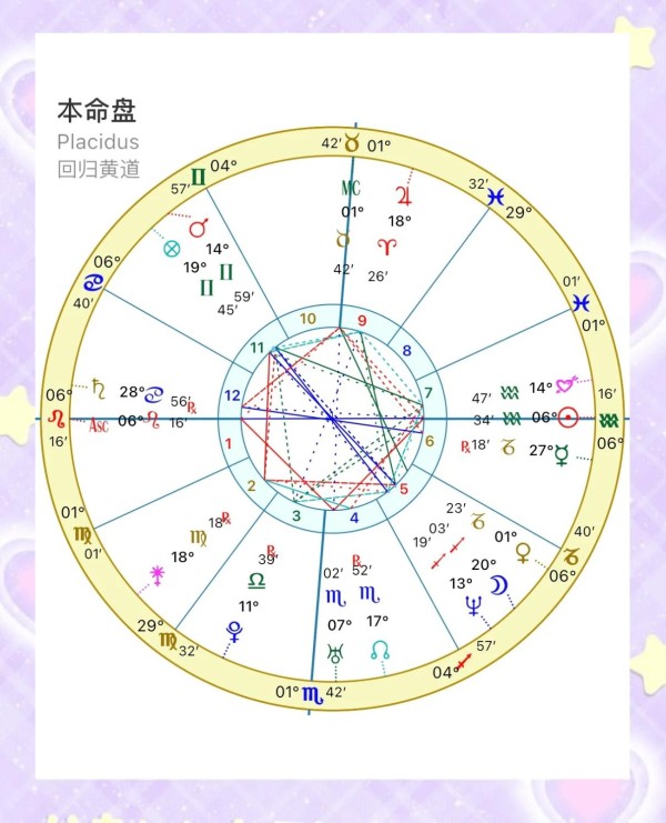 林心如的星盘奥秘