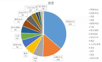 探究KOL到底是怎么带货的