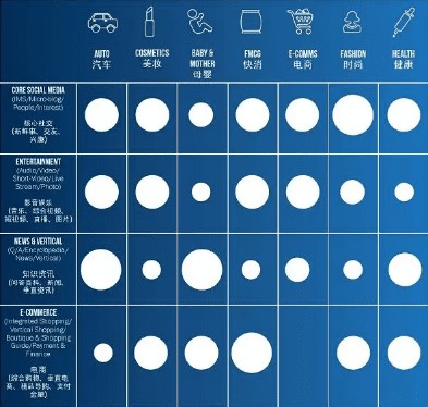 探究KOL到底是怎么带货的