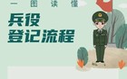 已确认！浙江适龄男性都要登记！今天正式开启