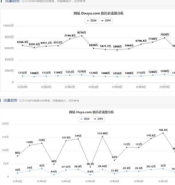 大司马为何与斗鱼续约？我们来分析一波