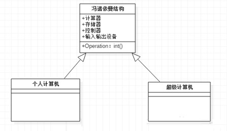 StarUML官方正式版使用方法截图4