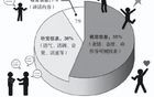 一个家庭最好的模样，就是坚持“梅拉宾法则”