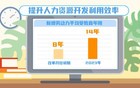 人社部：关于延迟法定退休年龄的30个问答