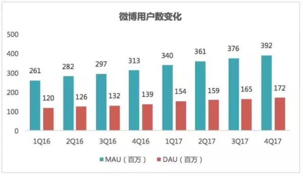 新浪微博有小程序吗？新浪微博小程序叫什么？