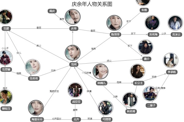 庆余年人物关系图,角色关系,人物介绍