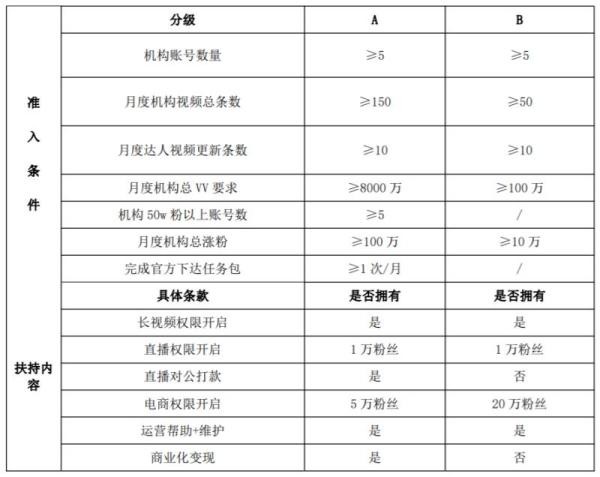 什么是MCN？MCN有什么用？MCN跟成为网红有关系吗？