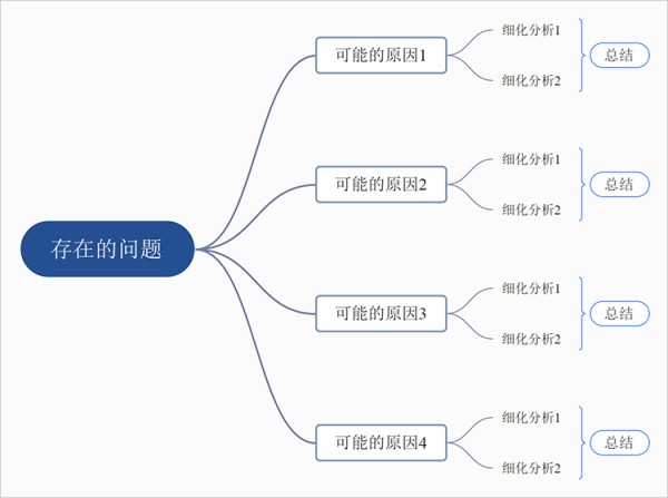 因果关系图是什么