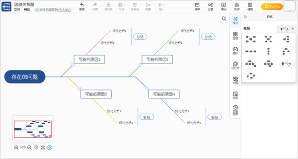 因果关系图与鱼骨图