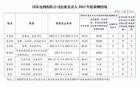 国家电网公司领导2023年度薪酬公布