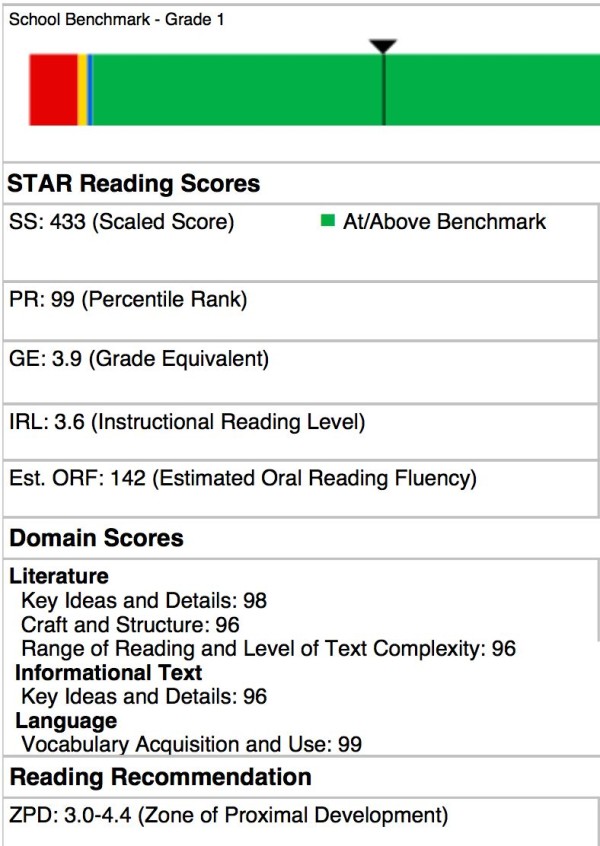 英语启蒙三年多，第一次Star Reading阅读测试