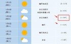 17℃！安徽天气大反转