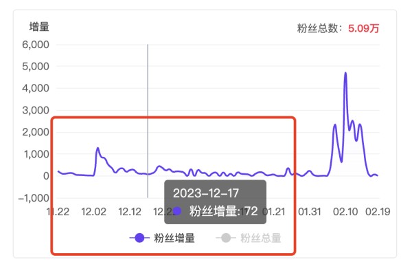 涨粉神器？聊聊小红书互动直播