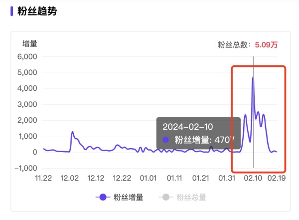 涨粉神器？聊聊小红书互动直播