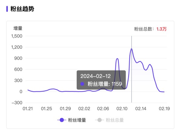 涨粉神器？聊聊小红书互动直播