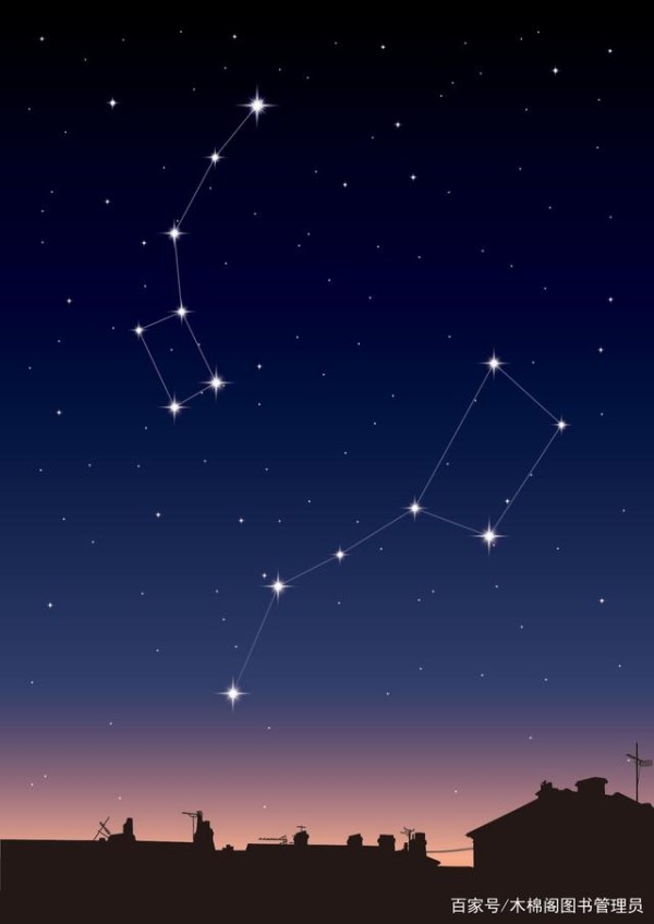 天文知识——大熊座（Ursa Major）和小熊座（Ursa Minor）