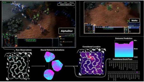 AlphaStar的决策示意图