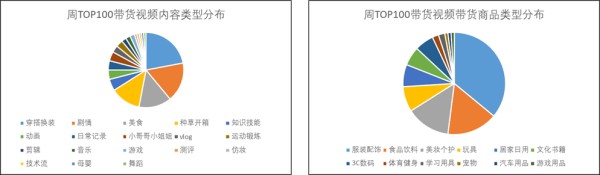 明星短视频内容带货成潮流：相比KOL，价值几何？