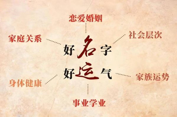 明星改名找哪个大师，明星都在哪位大师那里改名