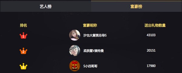 明星打榜是什么怎么打 怎么样给明星打榜