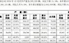 曝广汽集团重大调整！