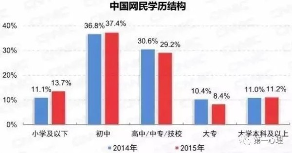 国内90%网民学历不足本科，揭露了网络喷子越来越多的根本原因