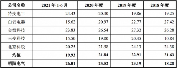 数据来源：招股说明书，界面新闻研究部