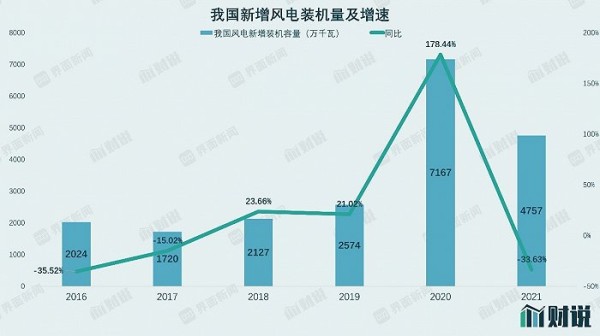 数据来源：WIND，界面新闻研究部