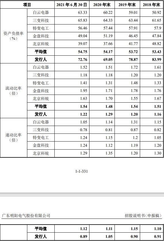 数据来源：招股说明书，界面新闻研究部