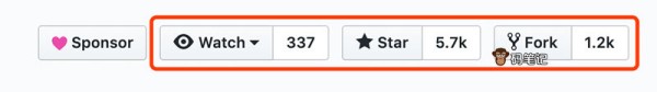 GitHub右上角Watch、Star和Fork的含义