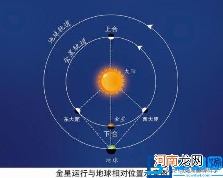 启明星是什么星 启明星为什么是金星