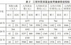 三明医改后，医务人员收入真实情况揭露！