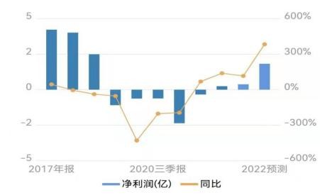 （图源：Wind数据）