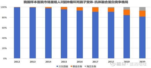 （图源：药物综合数据库PDB）