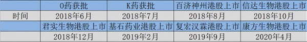 图：中国PD-1药企上市时间，来源：锦缎研究院