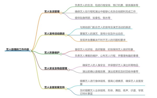 艺人助理的工作内容有哪些？详细介绍