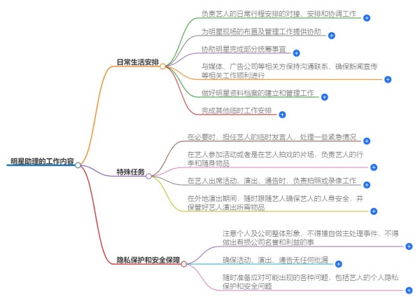 明星助理都干什么？职责范围和工作内容揭晓