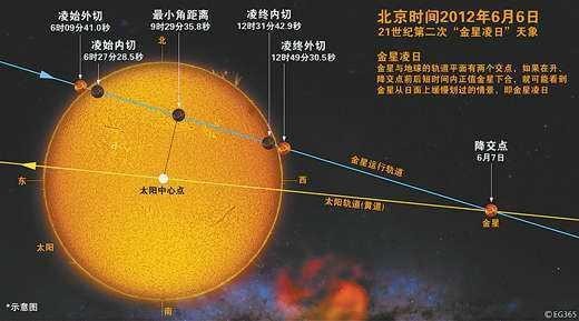 为什么有时候看不到金星？其实它变成了启明星