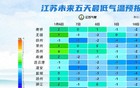 -5℃！江苏将迎两轮冷空气