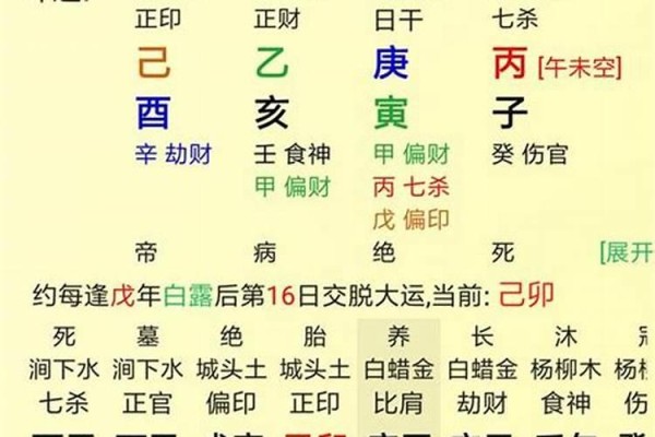 算婚姻都算什么关系