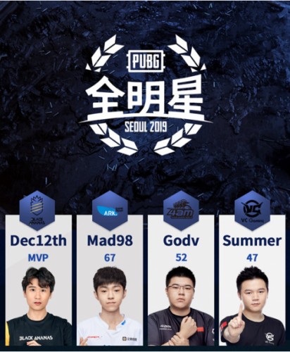 2019绝地求生8月9日全明星赛事参赛人员一览 PUBG全明星赛什么时候开始 赛程一览