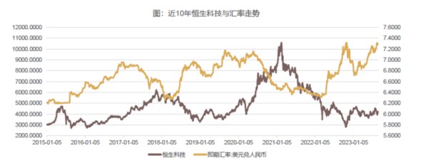 数据来源：Wind，汇添富基金整理