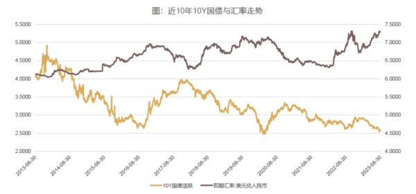 数据来源：Wind，汇添富基金整理