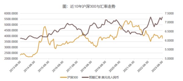 数据来源：Wind，汇添富基金整理