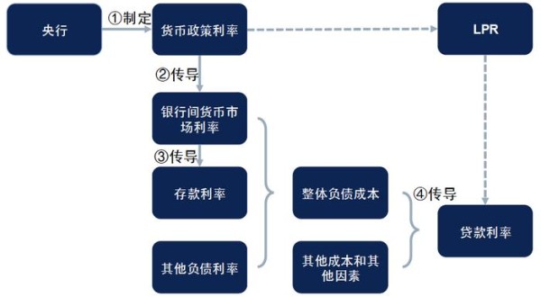 数据来源：国信证券经济研究所整理