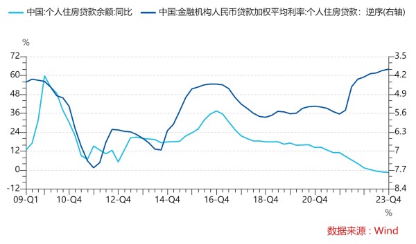 数据来源：wind，截止2024/2/27