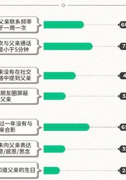 与本人关系怎么填（与本人关系怎么填写父女还是父亲）