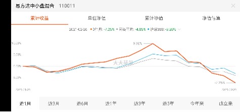 图片来源：天天基金网