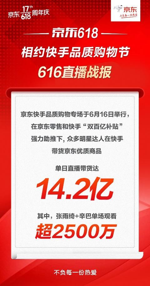 散打哥回归快手直播首秀,卖爆京东好货,和百位明星达人带货14.2亿