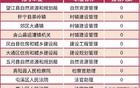 无人问津？安徽省公务员考试很多职位0人报名！